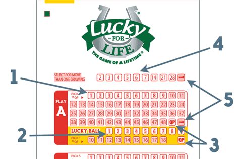 nc lucky for life winning numbers.